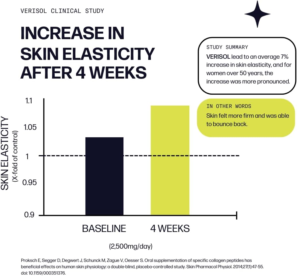 Skin Boost Plus Marine