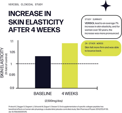 Skin Boost Plus Marine